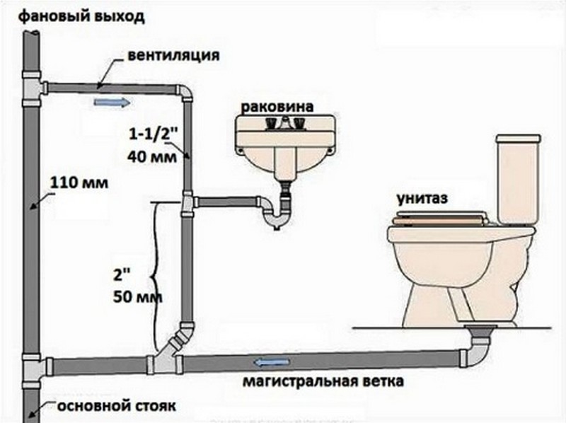 Интересные статьи